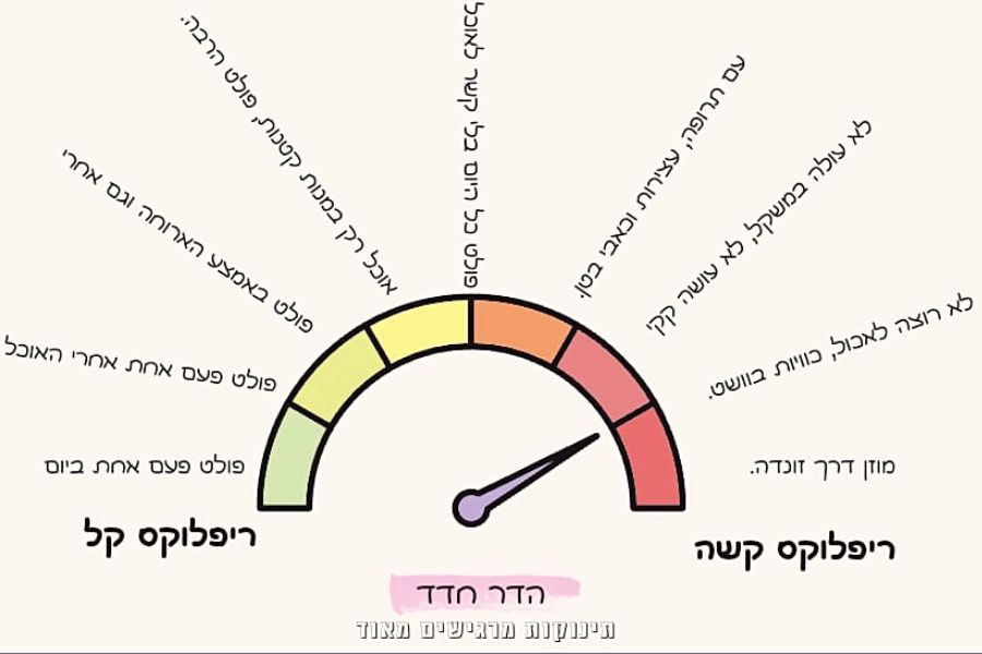 מהריפלוקס הקל עד הקשה. מתוך ההרצאה "ריפלוקס 360"